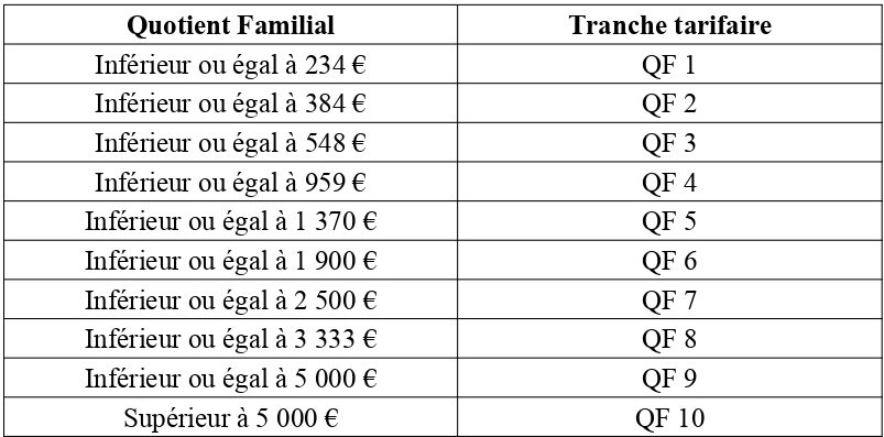 Quotient Familial 2023 / 2024 - Espace Beaujon