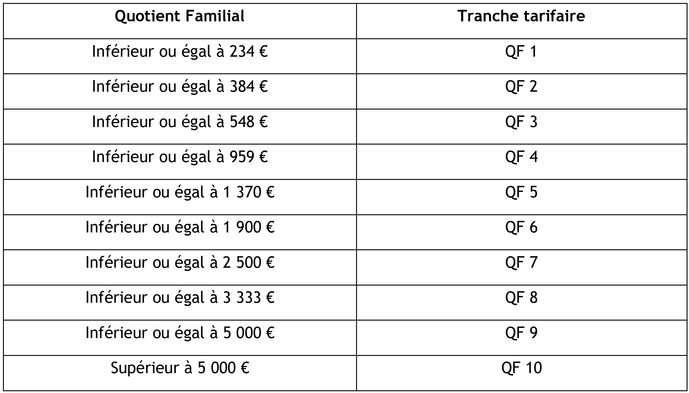 CPA 8e - Quotient tranche tarifaire 26_27
